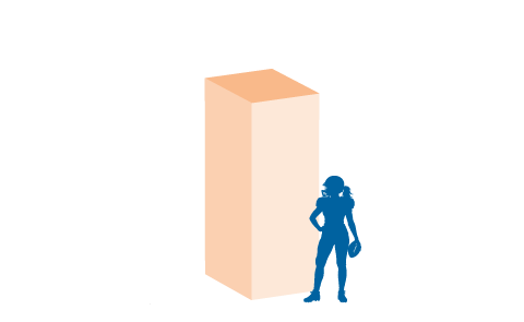Dimensioni Box Small